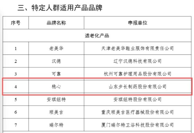 国家级认可｜步长制药双品牌，斩获2025年度中国消费名品殊荣